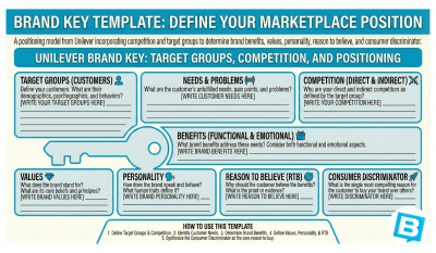 Brand Key Template: Define Your Marketplace Position